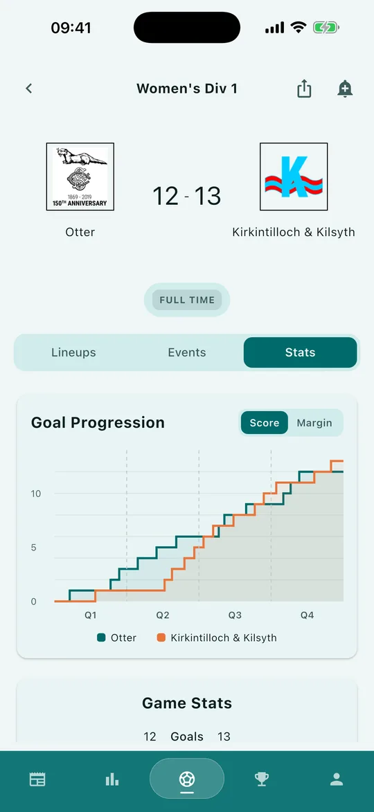 Goal progression chart for a game