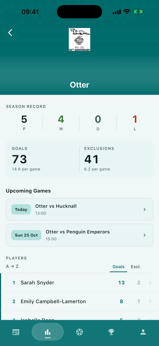 A team's season record, upcoming games and players